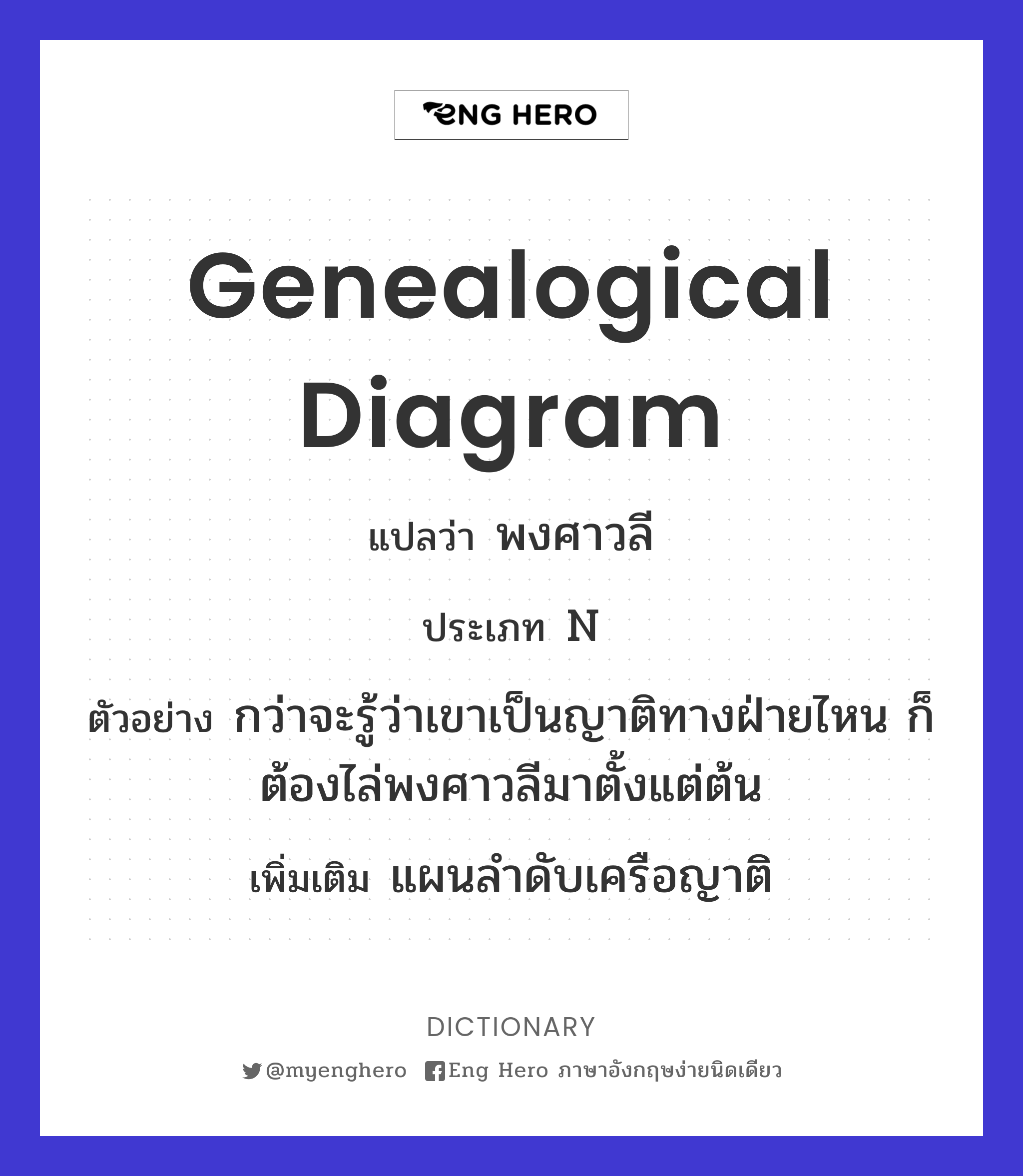 genealogical diagram
