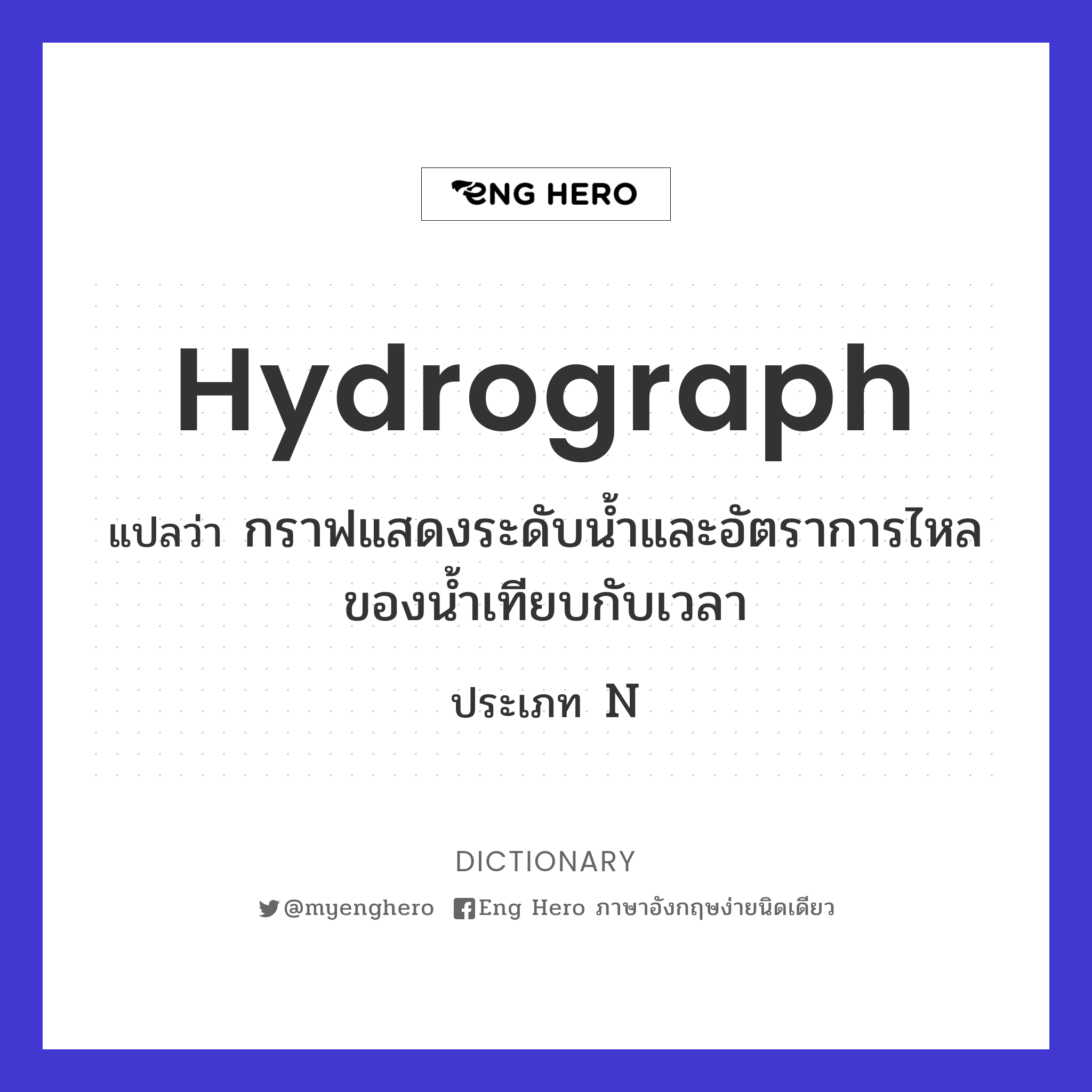 hydrograph