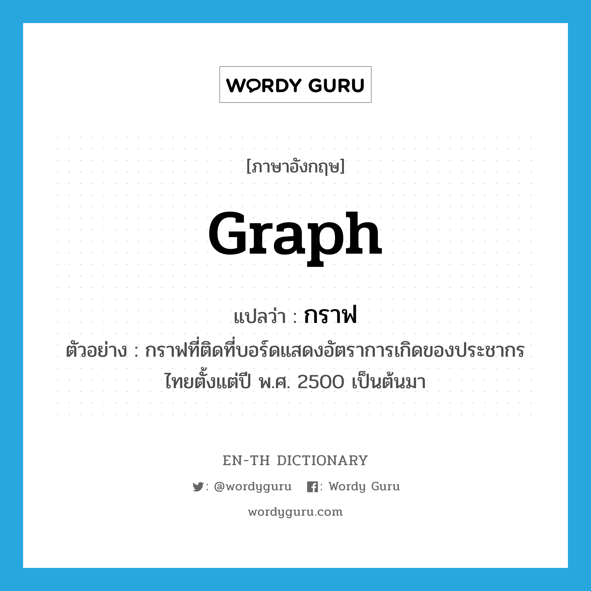graph แปลว่า?, คำศัพท์ภาษาอังกฤษ graph แปลว่า กราฟ ประเภท N ตัวอย่าง กราฟที่ติดที่บอร์ดแสดงอัตราการเกิดของประชากรไทยตั้งแต่ปี พ.ศ. 2500 เป็นต้นมา หมวด N