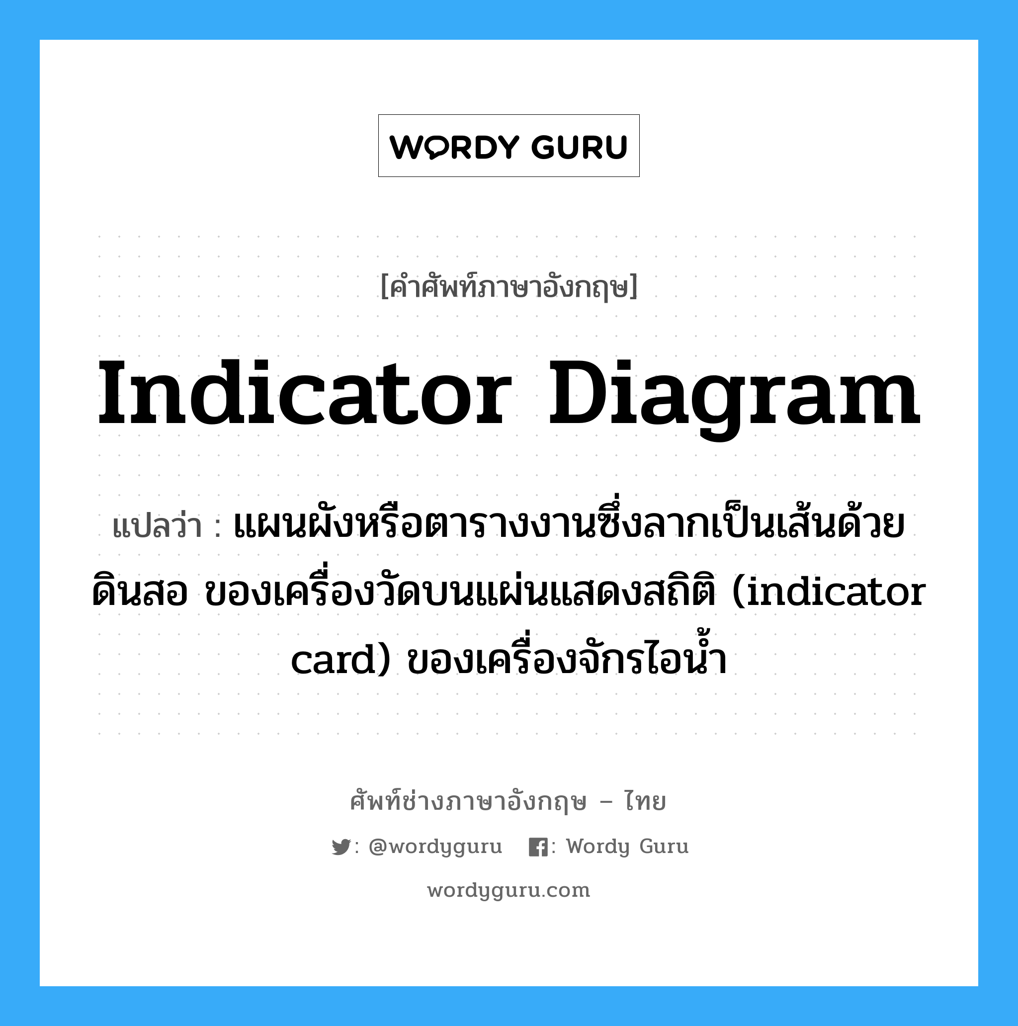 indicator diagram แปลว่า?, คำศัพท์ช่างภาษาอังกฤษ - ไทย indicator diagram คำศัพท์ภาษาอังกฤษ indicator diagram แปลว่า แผนผังหรือตารางงานซึ่งลากเป็นเส้นด้วยดินสอ ของเครื่องวัดบนแผ่นแสดงสถิติ (indicator card) ของเครื่องจักรไอน้ำ