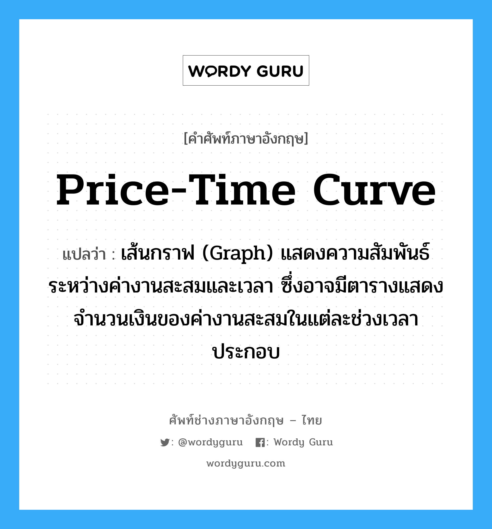 Price-Time Curve แปลว่า?, คำศัพท์ช่างภาษาอังกฤษ - ไทย Price-Time Curve คำศัพท์ภาษาอังกฤษ Price-Time Curve แปลว่า เส้นกราฟ (Graph) แสดงความสัมพันธ์ระหว่างค่างานสะสมและเวลา ซึ่งอาจมีตารางแสดงจำนวนเงินของค่างานสะสมในแต่ละช่วงเวลาประกอบ
